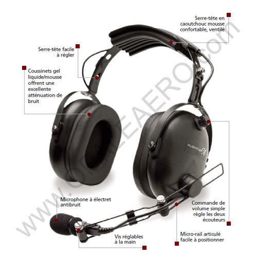 Casque Flightcom 4DX Classic Avion