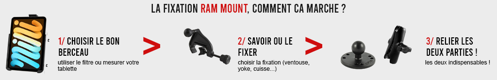 Ram Mounts explications
